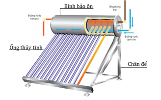 Nguyên lý hoạt động của máy nước nóng năng lượng mặt trời dạng ống